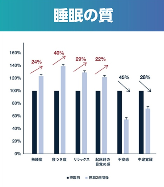 睡眠の質